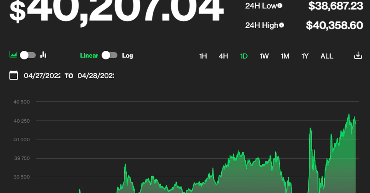 Bitcoin Back Over $40K as More Countries Embrace Crypto