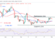 Bitcoin Price Prediction for Today, November 2: BTC Price Remains above $20.4K While Considering Its Next Move