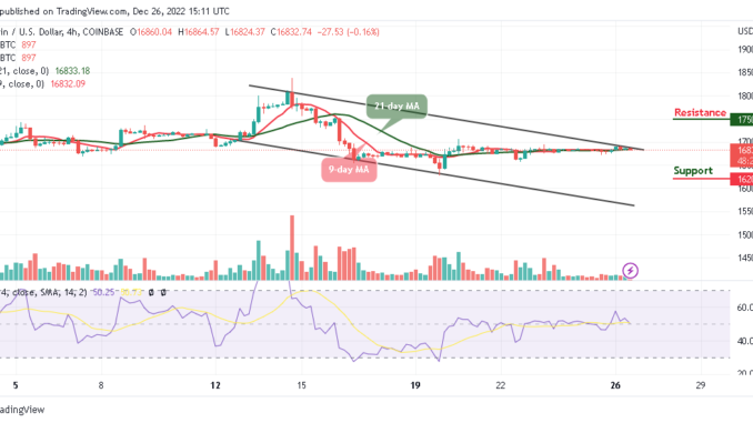 BTC/USD Eyes Upside Break Above $17,000 Bitcoin Price Prediction for Today, December 26: BTC/USD Eyes Upside Break Above $17,000