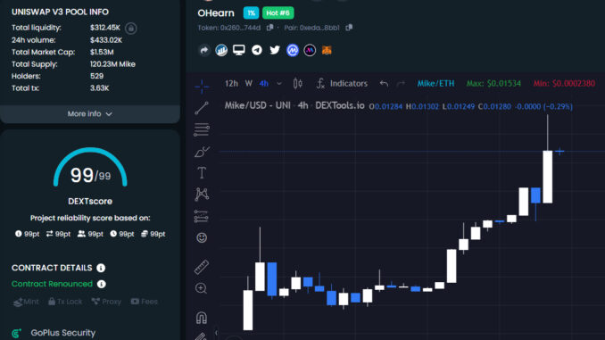 New Meme Crypto $MIKE O'Hearn Token Joins Top Trending Coins New Meme Crypto $MIKE O